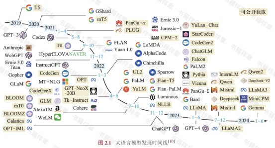 《大语言模型》：人工智能时代的知识盛宴，大模型中文书籍震撼发售！1054.png