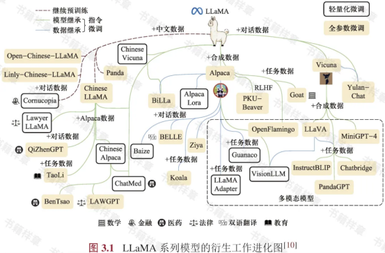 《大语言模型》：人工智能时代的知识盛宴，大模型中文书籍震撼发售！1105.png